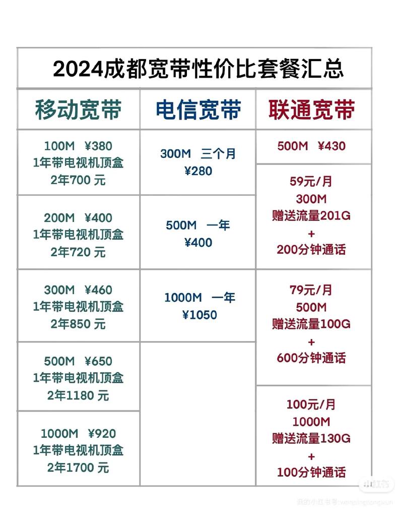 联通宽带计时收费吗，联通宽带资费标准
