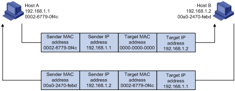 h3c f100 配置,h3c f100交换机如何配置 第2张 h3c f100 配置,h3c f100交换机如何配置 第2张