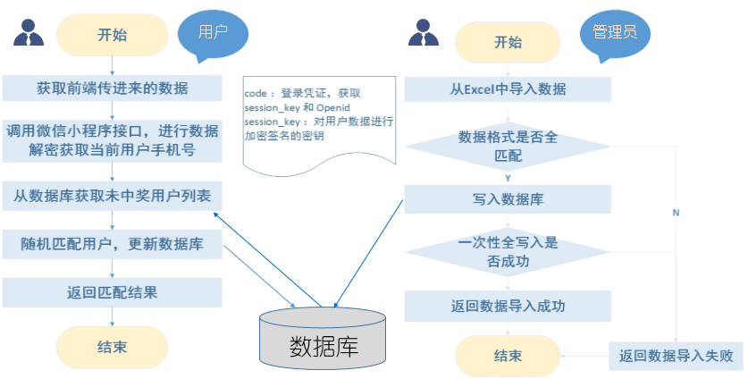 如何轻松实现高效登入数据库的操作步骤详解? 第3张 如何轻松实现高效登入数据库的操作步骤详解? 第3张