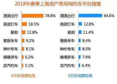 为什么滴滴网络打车服务如此普及?背后原因深度解析 第3张 为什么滴滴网络打车服务如此普及?背后原因深度解析 第3张