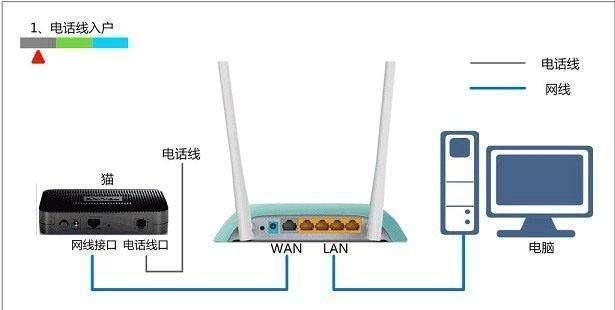 路由器接口配置教程,路由器wan口lan口设置方法 第2张 路由器接口配置教程,路由器wan口lan口设置方法 第2张