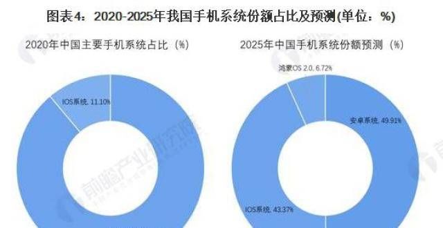 为什么苹果数据在手机行业如此重要,它到底隐藏了哪些秘密? 第1张 为什么苹果数据在手机行业如此重要,它到底隐藏了哪些秘密? 第1张