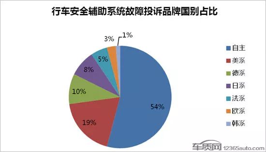 安全辅助软件在使用过程中常遭遇哪些常见故障及解决方法? 第1张 安全辅助软件在使用过程中常遭遇哪些常见故障及解决方法? 第1张