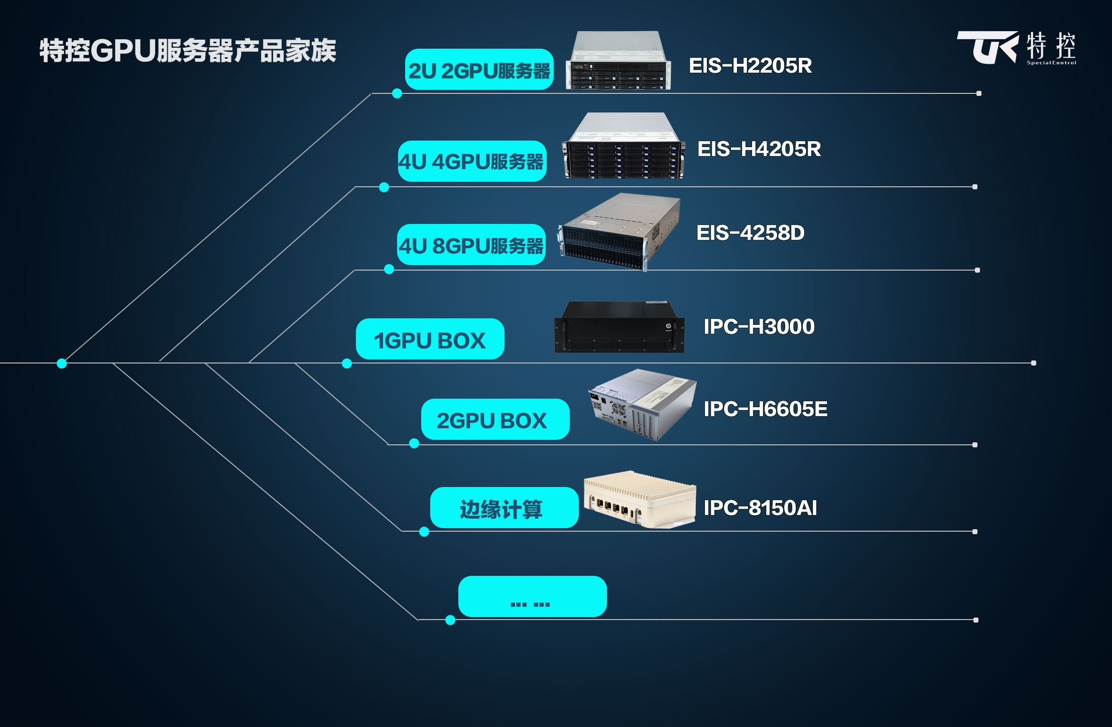 服务器集成软件