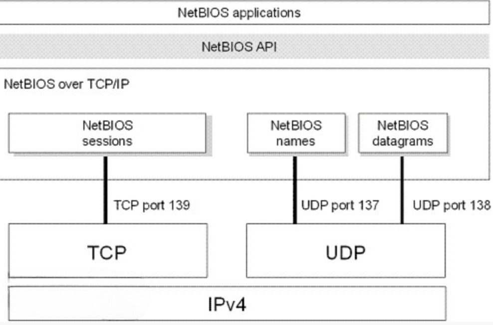 netbios域名是什么,netbios域名 第3张 netbios域名是什么,netbios域名 第3张