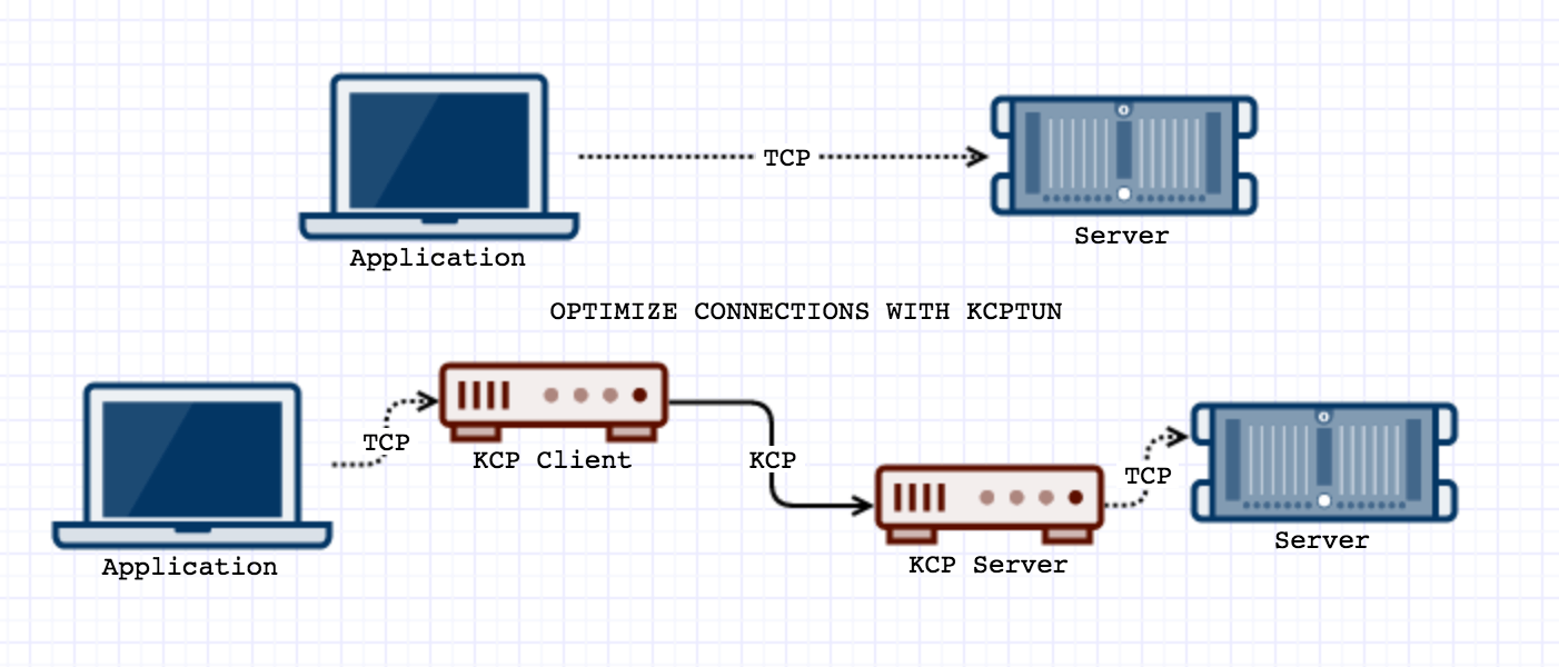 kcptun 服务器 第3张 kcptun 服务器 第3张