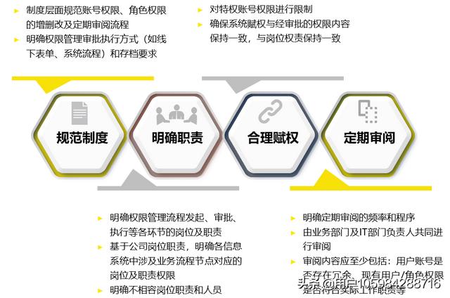 安全评估打折背后，企业合规与成本控制的微妙平衡点究竟在何处？