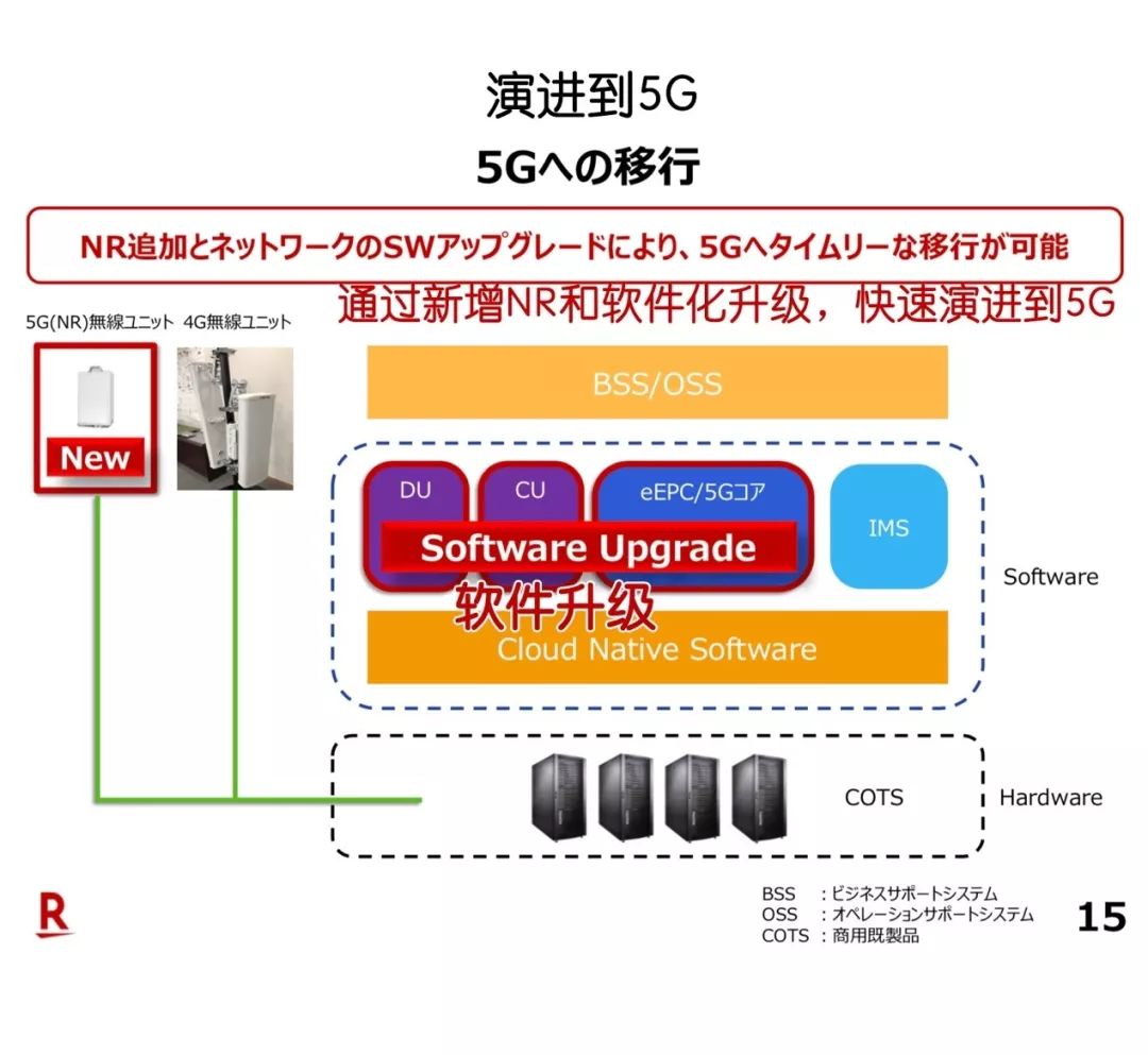 cots服务器 第3张 cots服务器 第3张