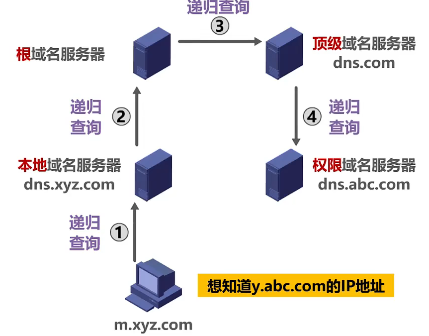 dns域名格式是什么,dns域名格式 第2张 dns域名格式是什么,dns域名格式 第2张