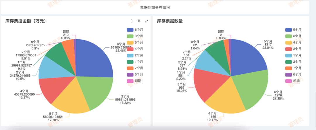 为何在众多数据展示方式中,唯有表格成为主流?探究表格的独特魅力与普及原因。 第3张 为何在众多数据展示方式中,唯有表格成为主流?探究表格的独特魅力与普及原因。 第3张