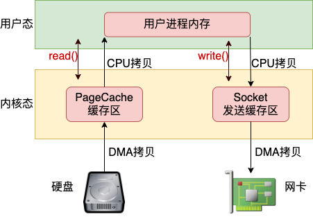 Linux共享服务器如何优化配置以满足不同用户需求? 第1张 Linux共享服务器如何优化配置以满足不同用户需求? 第1张