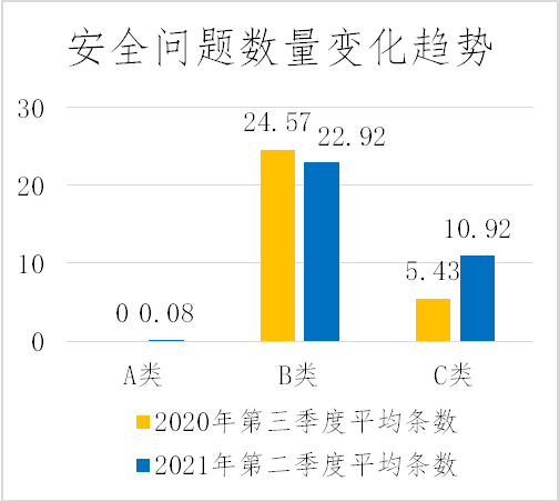 安全隐患排查数据哪些关键指标未达标?如何提升安全生产水平? 第2张 安全隐患排查数据哪些关键指标未达标?如何提升安全生产水平? 第2张