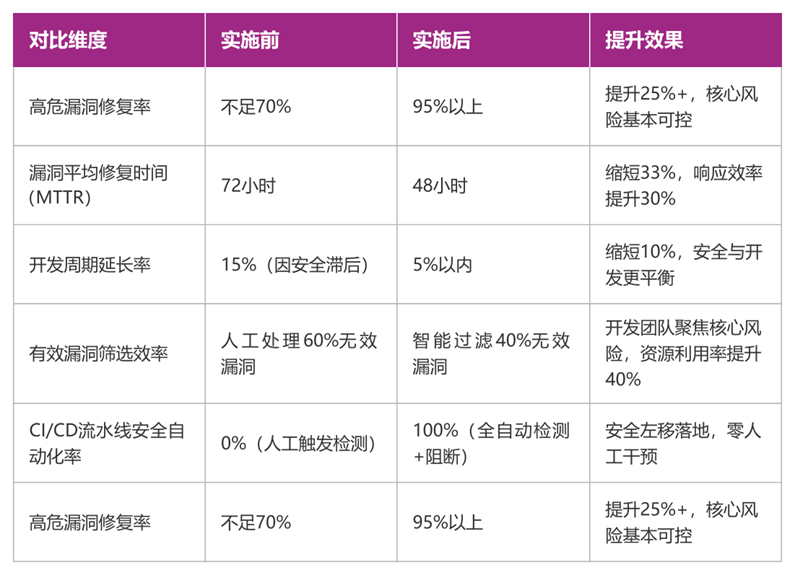 安全隐患排查数据哪些关键指标未达标?如何提升安全生产水平? 第3张 安全隐患排查数据哪些关键指标未达标?如何提升安全生产水平? 第3张
