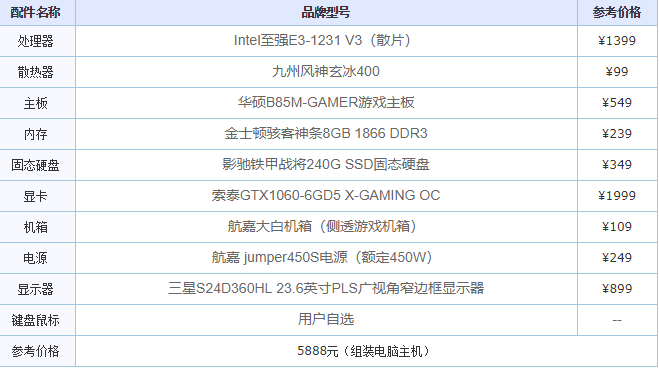高配置的台式电脑怎么样,高配置台式电脑推荐 第3张 高配置的台式电脑怎么样,高配置台式电脑推荐 第3张