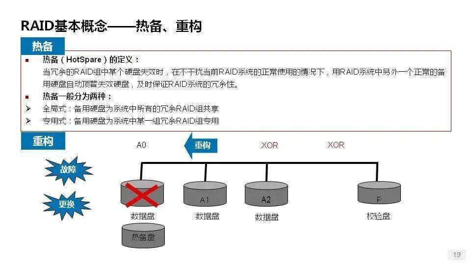 服务器数据盘文档中究竟涵盖了哪些关键信息与功能特点? 第1张 服务器数据盘文档中究竟涵盖了哪些关键信息与功能特点? 第1张