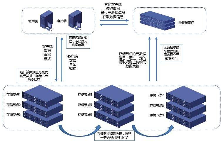 服务器数据盘文档中究竟涵盖了哪些关键信息与功能特点? 第2张 服务器数据盘文档中究竟涵盖了哪些关键信息与功能特点? 第2张