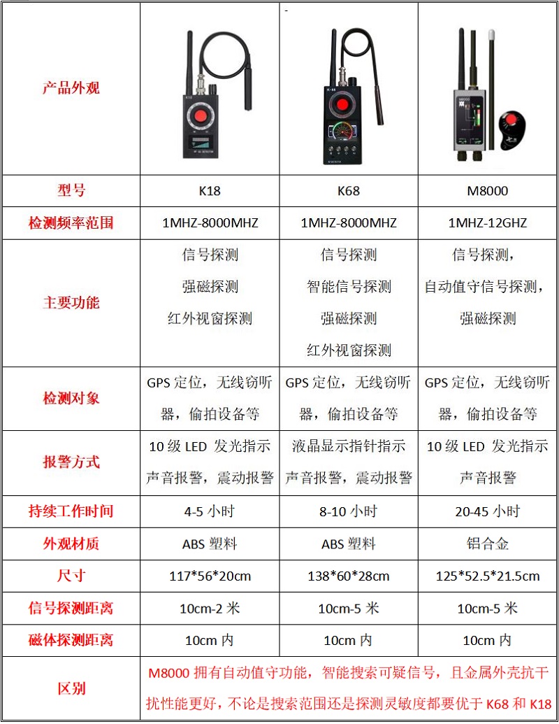 安全预警仪价格揭秘,不同型号和功能的售价大揭秘 第1张 安全预警仪价格揭秘,不同型号和功能的售价大揭秘 第1张