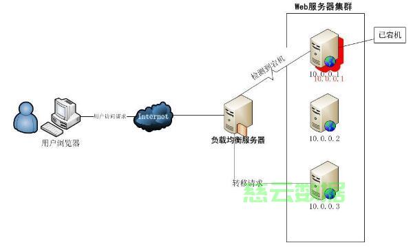 怎么进入网站的服务器 第2张 怎么进入网站的服务器 第2张
