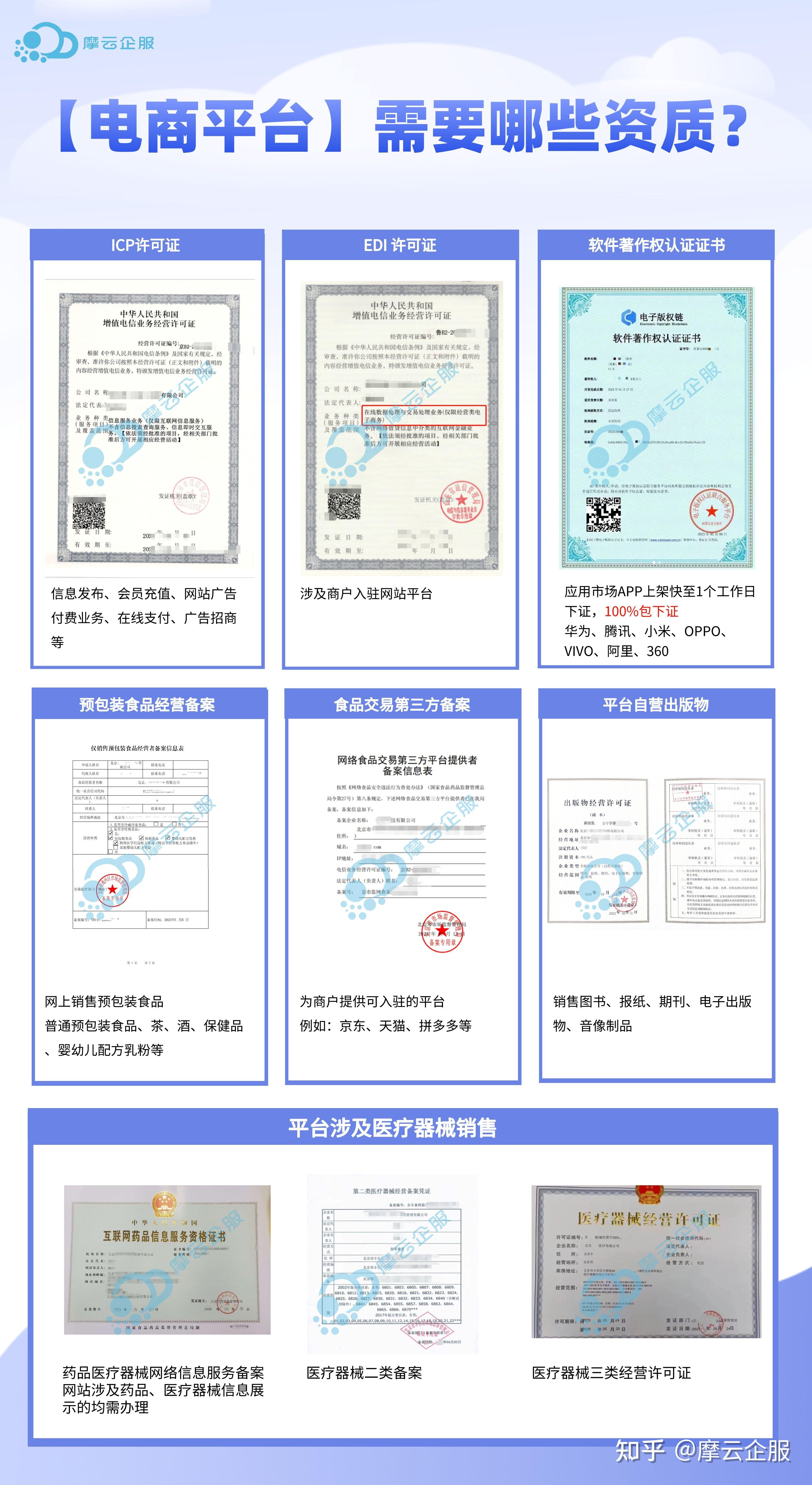 自己开发的APP做电商,需要什么手续和资质才能上线? 第3张 自己开发的APP做电商,需要什么手续和资质才能上线? 第3张