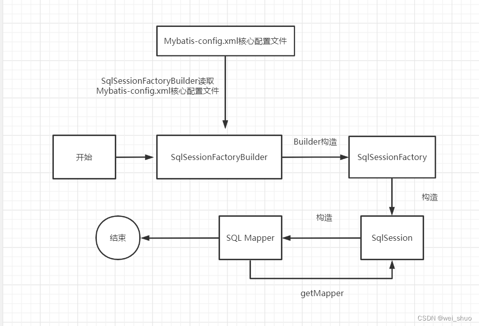 spring怎么配置连接池,spring配置连接池 第1张 spring怎么配置连接池,spring配置连接池 第1张