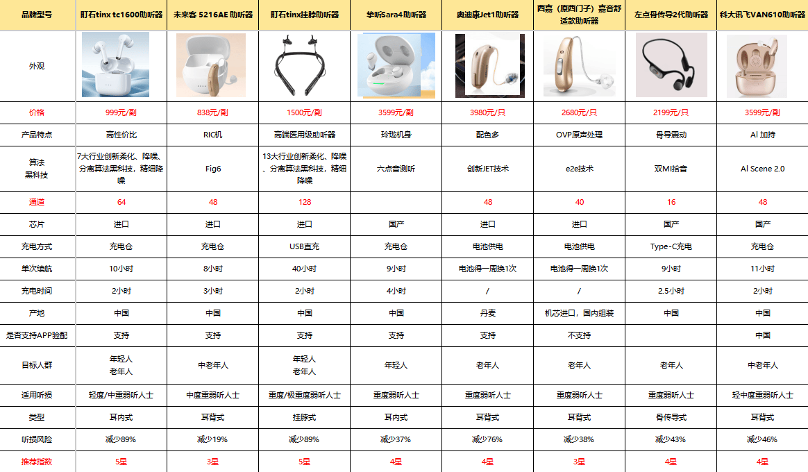 安全预警仪价格揭秘,不同型号和功能的售价大揭秘 第2张 安全预警仪价格揭秘,不同型号和功能的售价大揭秘 第2张