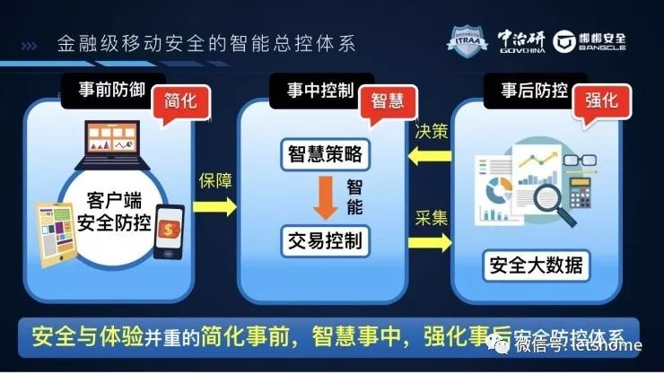 银行app安全开发怎么做?银行app安全开发注意事项 第1张 银行app安全开发怎么做?银行app安全开发注意事项 第1张