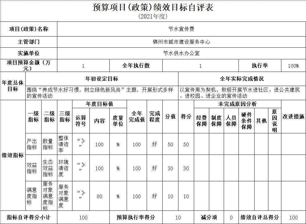 锦州网站开发建设多少钱,锦州网站开发公司哪家好 第2张 锦州网站开发建设多少钱,锦州网站开发公司哪家好 第2张