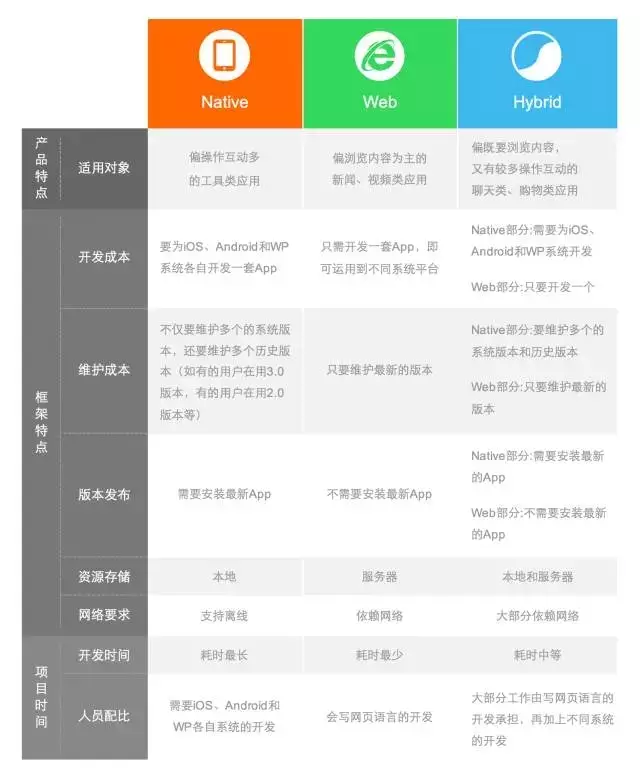 开发短视频app究竟需要掌握哪些核心技术？从基础框架到创新功能，详解技术需求！ 第2张