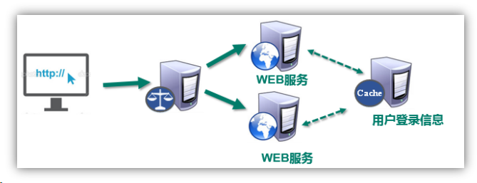 Web共享服务器究竟有何独特之处?如何选择适合自己的Web共享服务器? 第1张 Web共享服务器究竟有何独特之处?如何选择适合自己的Web共享服务器? 第1张
