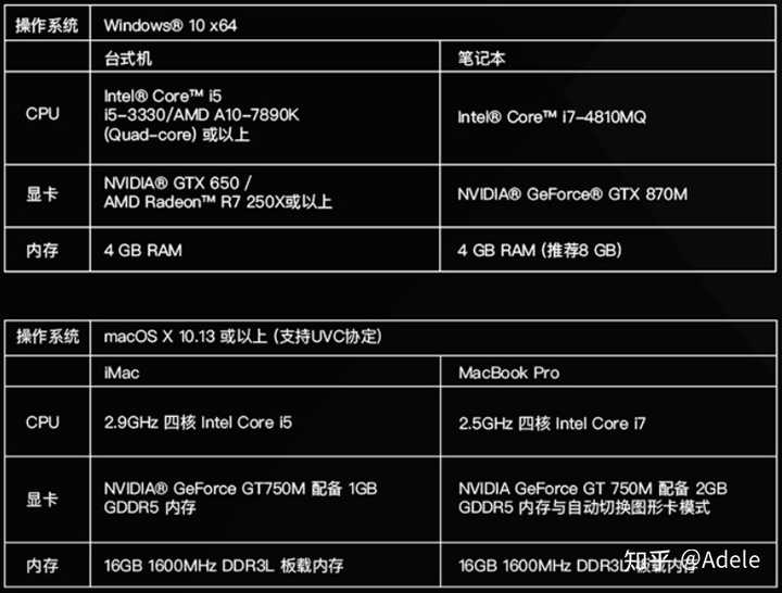 采集卡电脑配置要求高吗?采集卡对电脑配置有什么要求 第3张 采集卡电脑配置要求高吗?采集卡对电脑配置有什么要求 第3张