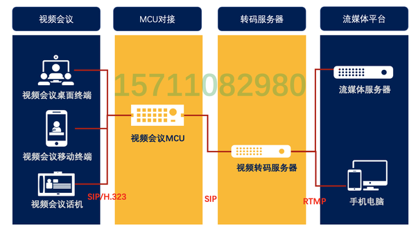 服务器视频转码系统如何优化转码效率与稳定性? 第2张 服务器视频转码系统如何优化转码效率与稳定性? 第2张