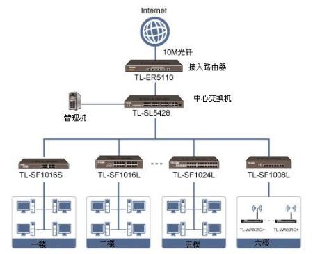 交换机配置局域网，如何配置局域网交换机