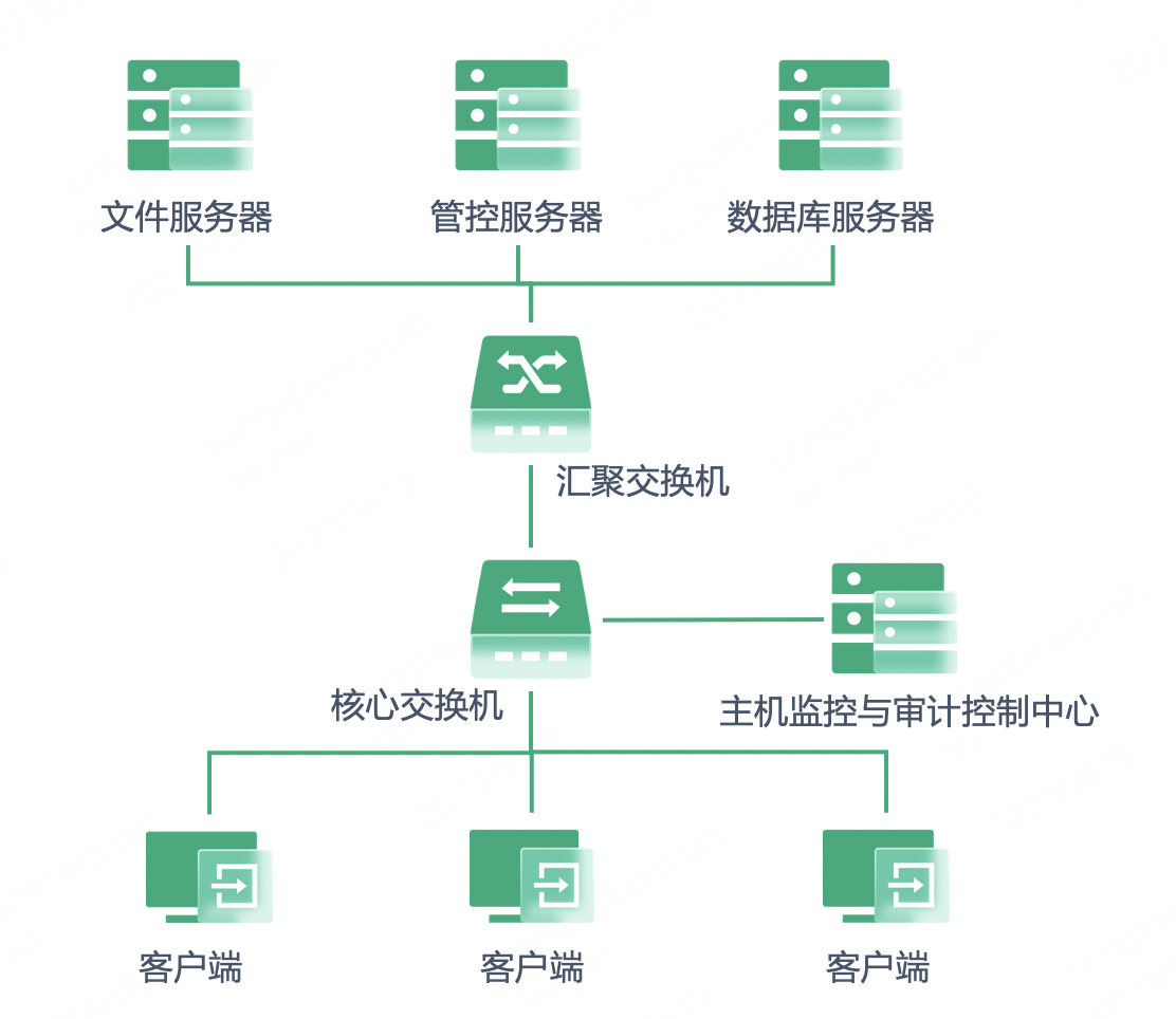 360服务器监控 第2张 360服务器监控 第2张