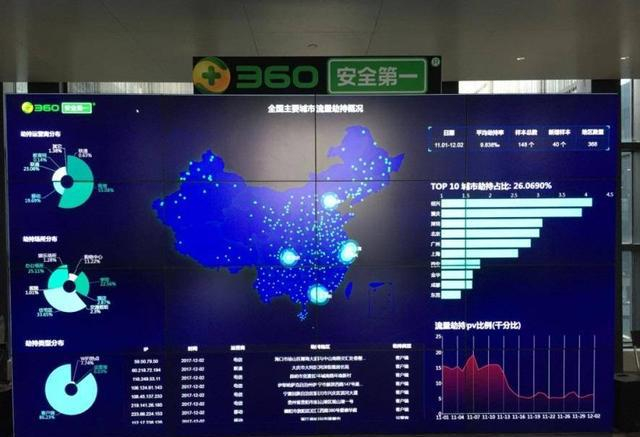 360服务器监控 第3张 360服务器监控 第3张