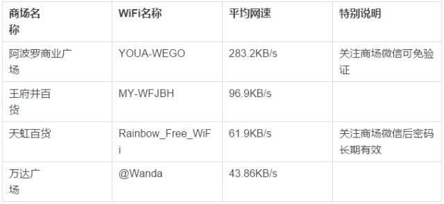 wifi域名1域名2怎么连接,wifi域名1域名2 第3张 wifi域名1域名2怎么连接,wifi域名1域名2 第3张