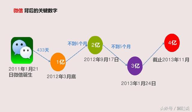 微信公众号的开发价值究竟体现在哪些方面,能为企业带来哪些实际效益? 第2张 微信公众号的开发价值究竟体现在哪些方面,能为企业带来哪些实际效益? 第2张