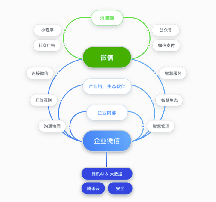 微信公众号的开发价值究竟体现在哪些方面,能为企业带来哪些实际效益? 第1张 微信公众号的开发价值究竟体现在哪些方面,能为企业带来哪些实际效益? 第1张