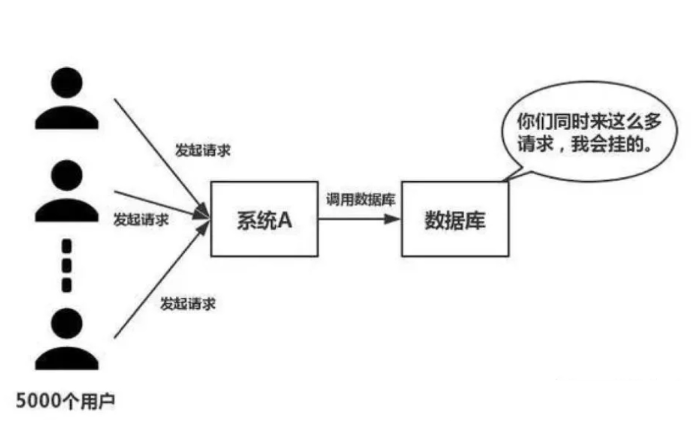 服务器数量计算公式是什么?如何准确估算所需服务器数量? 第1张 服务器数量计算公式是什么?如何准确估算所需服务器数量? 第1张