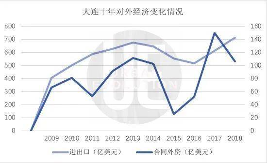 大连开发区网络公司崛起,是机遇还是挑战?未来发展前景如何? 第1张 大连开发区网络公司崛起,是机遇还是挑战?未来发展前景如何? 第1张
