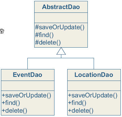 spring dao 配置怎么操作?spring dao配置教程详解 第3张 spring dao 配置怎么操作?spring dao配置教程详解 第3张