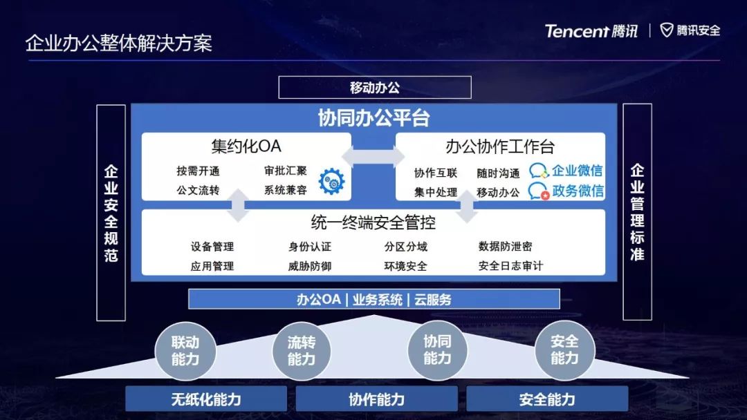 安全运营中心试用探讨,如何提升企业安全防护效率与效果? 第2张 安全运营中心试用探讨,如何提升企业安全防护效率与效果? 第2张