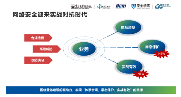 安全运营中心试用探讨,如何提升企业安全防护效率与效果? 第3张 安全运营中心试用探讨,如何提升企业安全防护效率与效果? 第3张