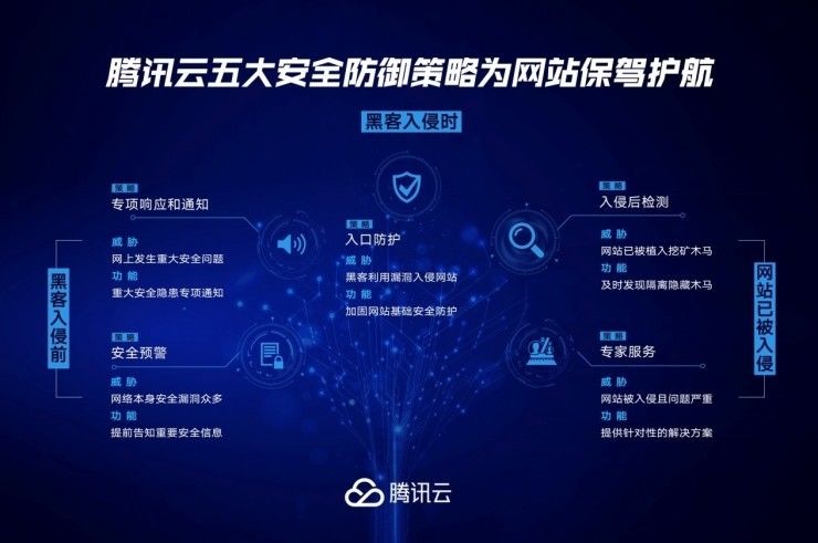 腾讯云服务器安全,如何确保数据安全与隐私保护?揭秘最佳实践! 第3张 腾讯云服务器安全,如何确保数据安全与隐私保护?揭秘最佳实践! 第3张