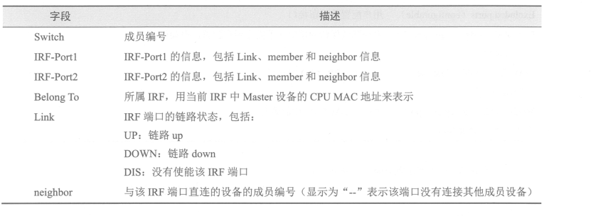 iirf 配置怎么写?iirf配置文件详细教程 第1张 iirf 配置怎么写?iirf配置文件详细教程 第1张