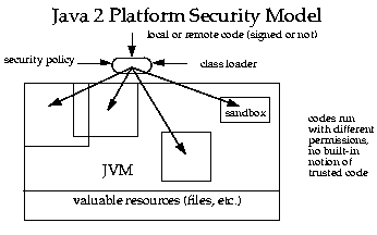用java怎么实现隐私保护 第2张 用java怎么实现隐私保护 第2张