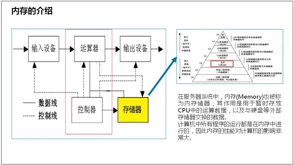 服务器存储基础知识 第2张 服务器存储基础知识 第2张
