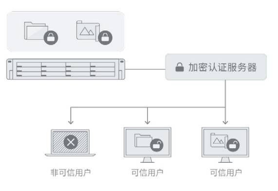 如何设计高效且可靠的服务器文件备份方案,确保数据安全? 第3张 如何设计高效且可靠的服务器文件备份方案,确保数据安全? 第3张