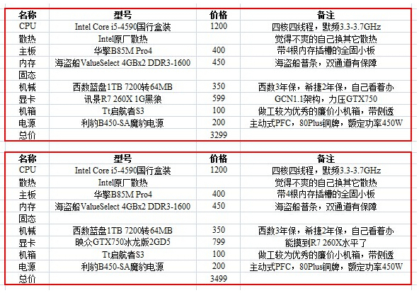 天涯明月刀配置电脑要求高吗?天涯明月刀电脑配置推荐 第3张 天涯明月刀配置电脑要求高吗?天涯明月刀电脑配置推荐 第3张