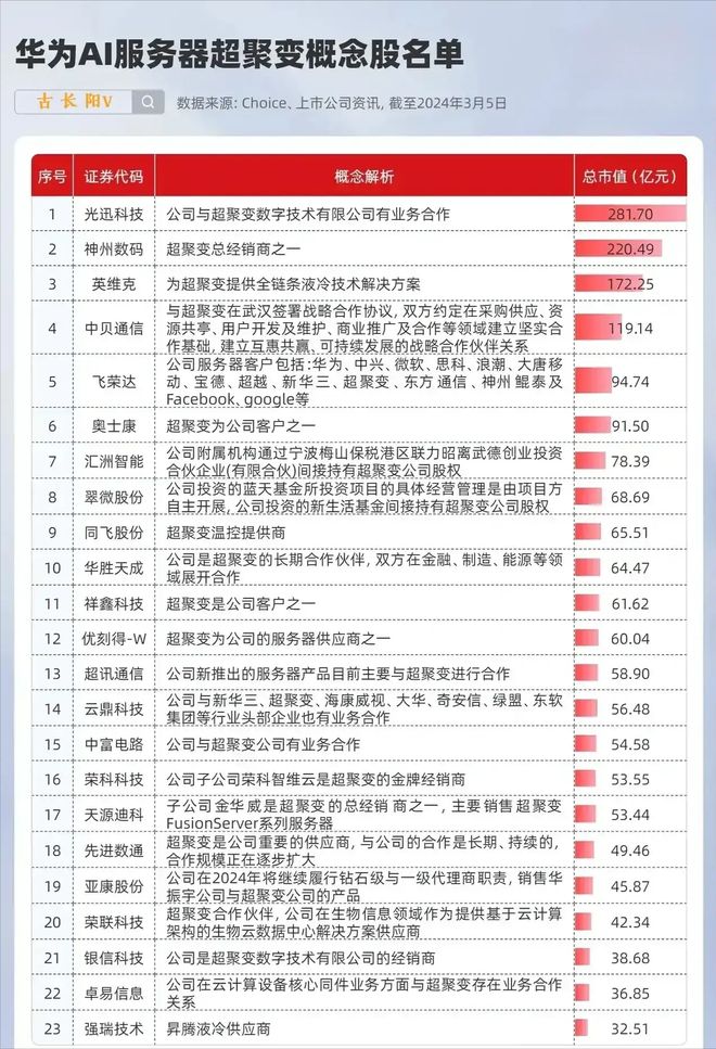 云服务器上市公司 第2张 云服务器上市公司 第2张