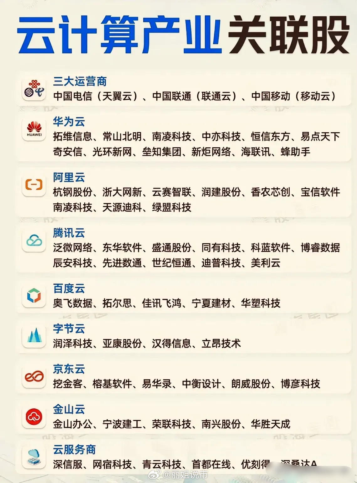 云服务器上市公司 第3张 云服务器上市公司 第3张